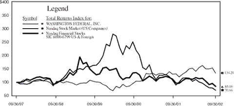 (PERFORMANCE GRAPH)